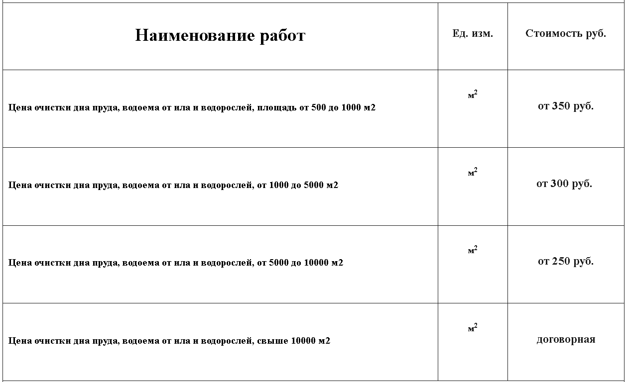 Стоимость услуги очистка пудов и водоемов