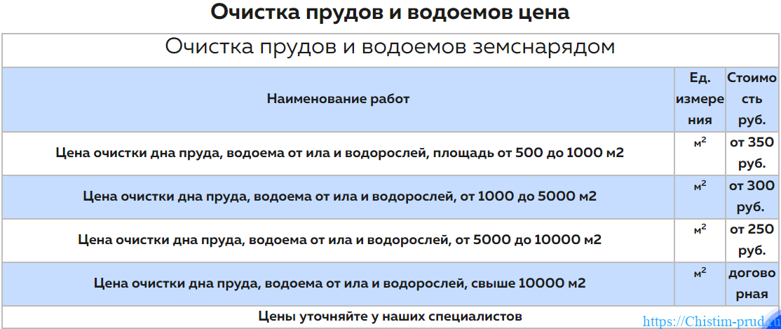 Цена очистки пожарных прудов и водоемов