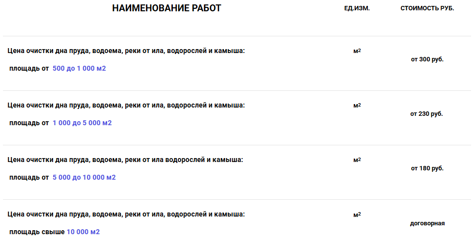 Сколько стоит почистить пруд